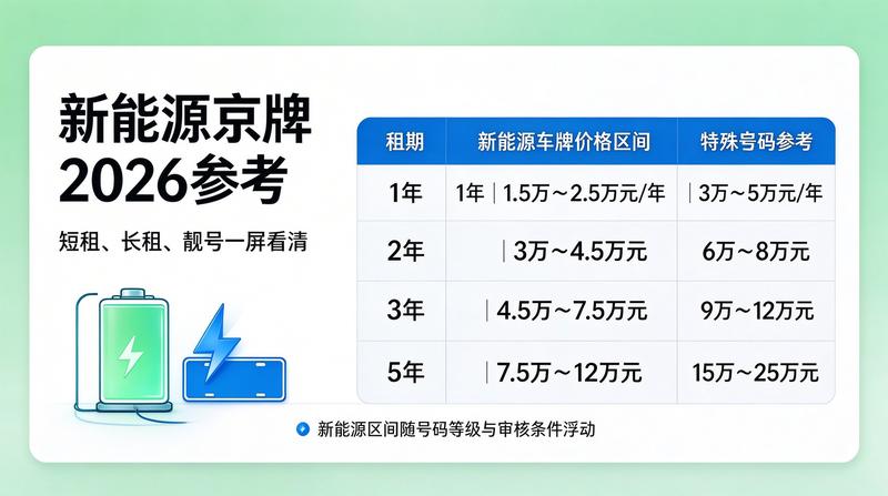 交通法规新规